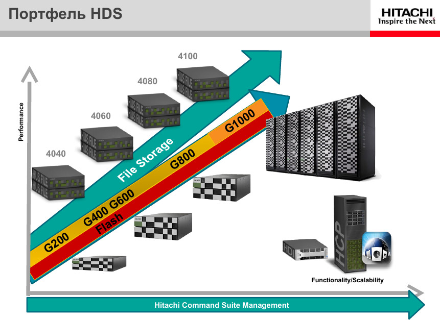 Портфель HDS