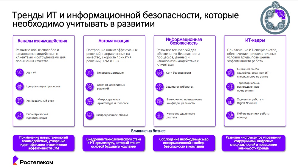 Тенденции в области ИБ