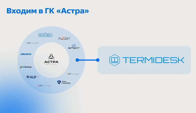 Обзор продукта Termidesk