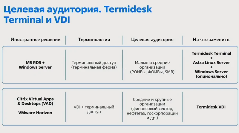 Обзор продукта Termidesk