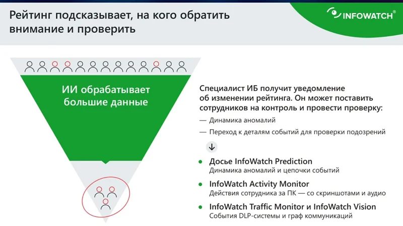 Изображение предоставлено компанией InfoWatch 