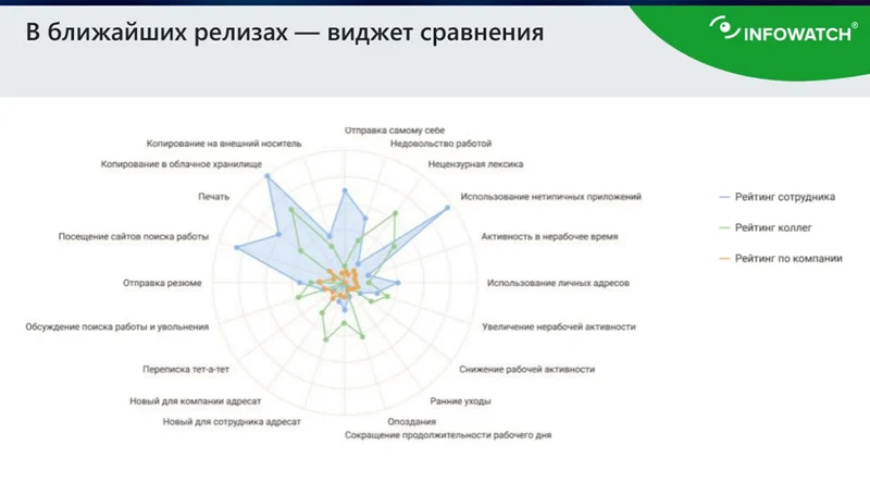 Изображение предоставлено компанией InfoWatch 