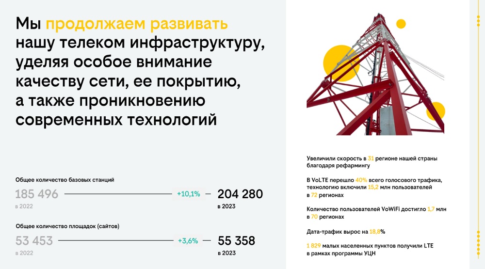 Скриншот презентации билайн