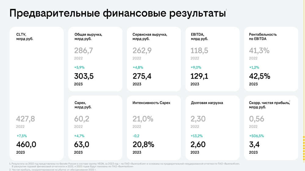 Скриншот презентации билайн