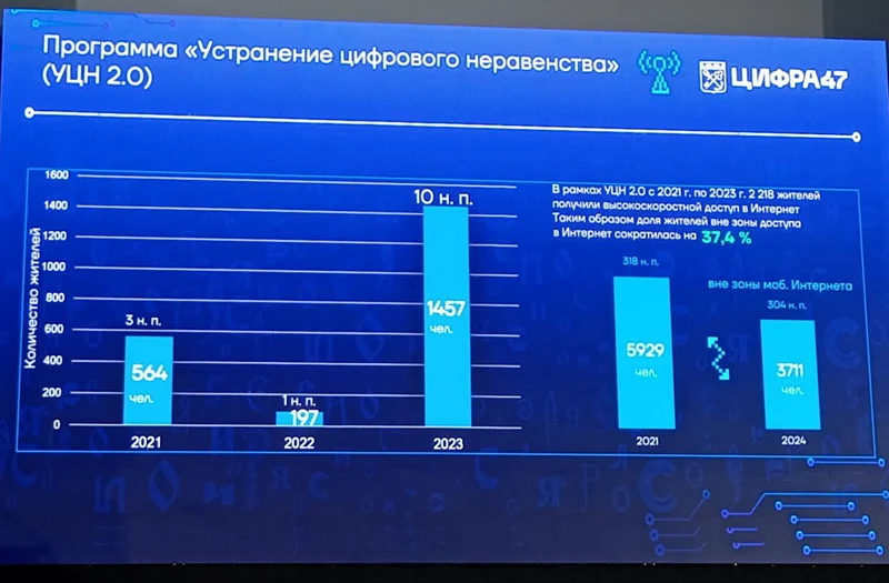 Устранение цифрового неравенства», презентация Андрея Сытника