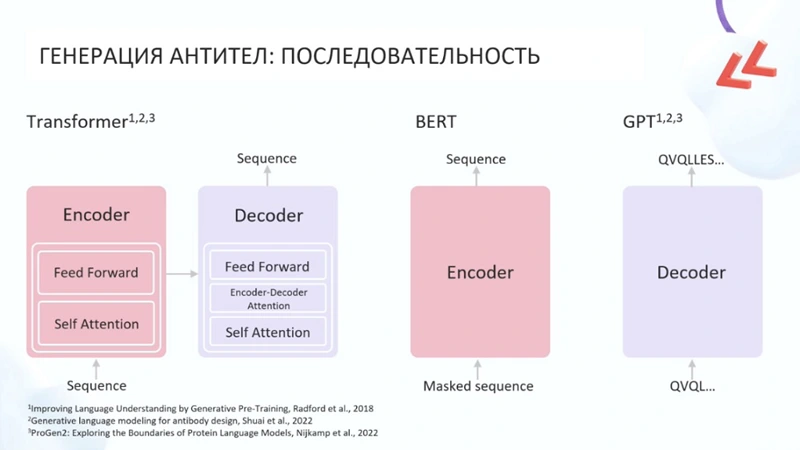 Подходы при генерации последовательности антитела