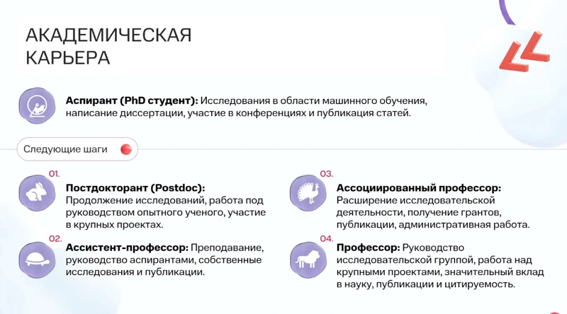 Академическая карьера в ML