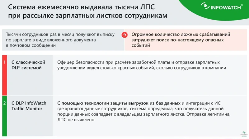 Преимущества применения InfoWatch Traffic Monitor