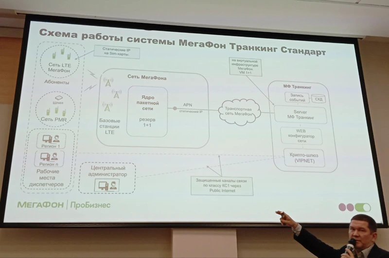 Схема работы системы «МегаФон Транкинг Стандарт»