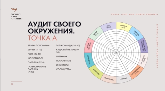 Аудит своего окружения