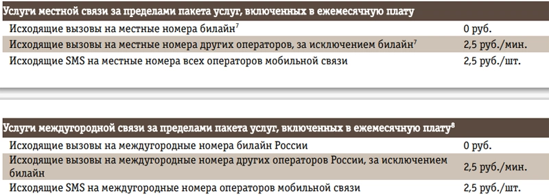 Вне пакетов стоимость минут и звонков одинаковая: 2,5 руб.