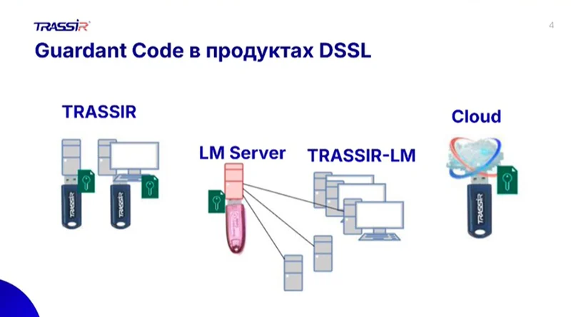 Guardant Code в продуктах DSSL